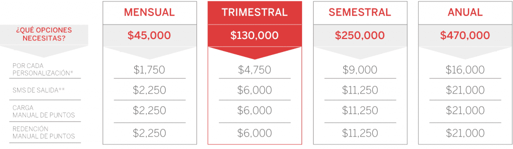 Pricing IncentiPremios